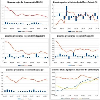 Macro Newsletter 13 Septembrie 2024