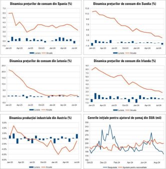 Macro Newsletter 16 Septembrie 2024