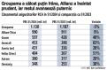 Piata RCA a ajuns la peste 4,7 mld. lei in S1/2024, in crestere cu 3%. Groupama ramane lider, dar calca putin frana in ceea ce priveste subscrierile, urmata de Allianz-Tiriac si Grawe