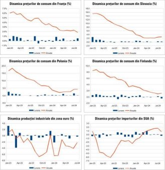 Macro Newsletter 17 Septembrie 2024