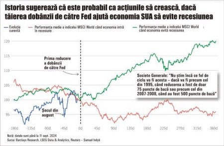 De ce taierea dobanzilor de catre Rezerva Federala conteaza pentru pietele globale?