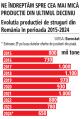 Vin mai dulce, dar productie in scadere. Temperaturile ridicate din vara au mutat culesul <span style='background:#EDF514'>STRUGURI</span>lor cu o luna mai devreme, iar primele date arata ca productia poate fi cu 50% mai mica