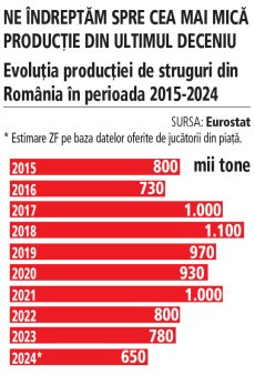 Vin mai dulce, dar productie in scadere. Temperaturile ridicate din vara au mutat culesul <span style='background:#EDF514'>STRUGURI</span>lor cu o luna mai devreme, iar primele date arata ca productia poate fi cu 50% mai mica