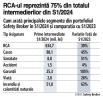 Viorel Vasile, CEO al Safety Broker: Obiectivul pe care l-am setat este sa ajungem la o cota de piata de 20% pana in 2026. Principalii piloni de crestere sunt achizitiile si dezvoltarea portofoliului propriu