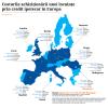 Studiu: Romania are printre cele mai accesibile credite ipotecare din UE. Rata medie pentru un apartament cu doua camere in Bucuresti este 40% din salariul mediu net pe economie, fata de 68% in Budapesta, 84% in Varsovia si 103% in Praga