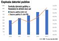 Guvernul Marcel Ciolacu a adaugat 76 mld. lei (15 mld. euro) la datoria publica a Romaniei in prima jumatate din 2024