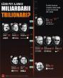 The world and #39;s billionaires, expected to become trillionaires