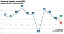 Guvernul are in acest moment cea mai optimista prognoza economica: +2,8%, revizuita in jos de la 3,4%. Libra Bank are cea mai sumbra prognoza, o crestere economica de numai 1,2% in 2024