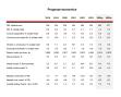 Analiza Libra Bank: Romania incheie 2024 cu un PIB de 350 mld. euro, dar cu o crestere reala modesta, de numai 1,2%