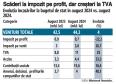 Veniturile statului au franat puternic in august: doar  plus 4%. Ritmul cheltuielilor a scazut, dar ramane la 17% si apasa pe deficit