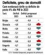 Guvernul o lasa mai incet cu planul de ajustare bugetara. Cand 12 tari din Uniunea Europeana au deficite bugetare de peste 3% din PIB, Bruxellesul nu prea are cum sa penalizeze Bucurestiul. Dar pietele o pot face