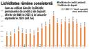 Situatia pietei interbancare la final de 9 luni/2024. Persista excesul de lichiditate pe piata interbancara, media zinica fiind de aproape 50 mld. lei in 9 luni/2024, in timp ce ROBOR la 3 luni a intepenit la 5,55%, dupa o perioada de scaderi, iar creditarea sectorului privat a mers destul de anemic