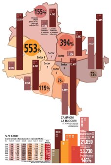 Sectorul din Bucuresti unde numarul de locuinte noi a crescut de peste sase ori in 4 ani. Epoca de aur in dezvoltarea imobiliara a Capitalei: cum si unde s-a construit cel mai mult in orasul care se sufoca in trafic fara scoli, spitale, biblioteci, muzee sau <span style='background:#EDF514'>SALI DE SPORT</span> construite de la zero