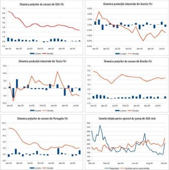 Macro Newsletter 14 Octombrie 2024