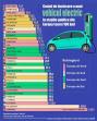 Islanda si Portugalia au cele mai reduse costuri de incarcare a unui vehicul electric, in Europa