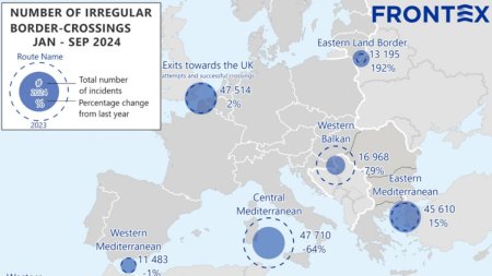 Frontex anunta ca imigratia clandestina in UE, pe ruta pentru care Austria a dat vina pe Romania, a scazut cu 79% in 2024