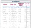 Raport: Romania avea anul trecut 1,35 milioane de locuri de parcare publice, iar primariile au incasat 452 milioane lei din utilizarea acestora si din amenzi. Bucurestiul genereaza 40% din venituri, cu 300.359 locuri de parcare publice