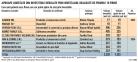 Cum se vor da banii Investalim: primele zece companii castigatoare pregatesc investitii de 2,2 mld. lei. Sunt 37 de proiecte finantate in total care iau banii etapizat, pana in 2026