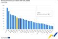 Datoria guvernamentala din UE in 2024 creste usor, cu state precum Grecia si Franta in topul indatorarii