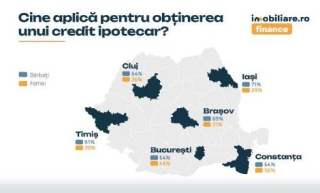 Imobiliare.ro Finance: Clujenii iau cele mai mari credite ipotecare. Timisenii si constantenii au cele mai mici rate. Cat platesc rata noii proprietari in functie de oras?