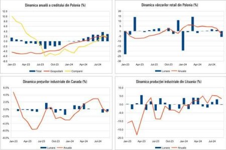 Macro Newsletter 24 Octombrie 2024