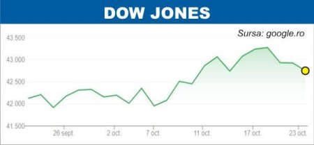 BURSELE LUMII Investitorii continua sa fie atenti la titlurile de stat americane