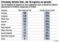 Cum arata piata asigurarilor auto Casco in S1/2024. Piata asigurarilor auto Casco a crescut cu 12% in S1/2024, pana la circa 1,8 mld. lei. Omniasig ramane lider, Groupama se apropie, iar Allianz-Tiriac completeaza podiumul topului asigurarilor Casco