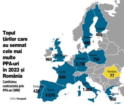 Companiile din tehnologie devin, la nivel global, cel mai mare cumparator de <span style='background:#EDF514'>ENERGIE VERDE</span> prin contracte pe termen lung. Piata europeana este in fierbere, Romania inca intarzie la semnare. Ce va fi in Romania?