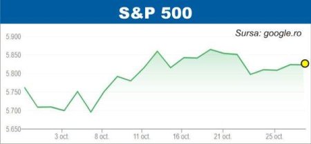 BURSELE LUMII Scaderi pe pietele europene si americane