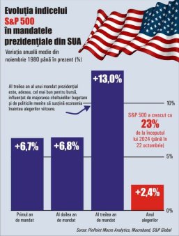 The third year of a presidential term brought the best performance for the S and P 500