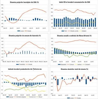 Macro Newsletter 31 Octombrie 2024