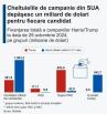 Who finances the US <span style='background:#EDF514'>PRESIDENT</span>ial campaigns?