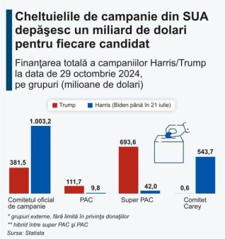 Who <span style='background:#EDF514'>FINANCES</span> the US presidential campaigns?