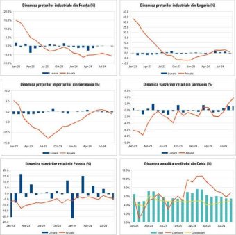 Macro Newsletter 04 Noiembrie 2024