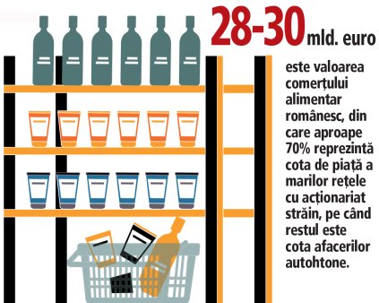 Care sunt businessurile locale care prind avant in comertul alimentar si cine sunt pionierii acestui sector?