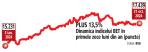 Bursa de Valori Bucuresti a scazut cu 1% in octombrie, a treia luna la rand pe minus. Un singur indice de la BVB, in teritoriu negativ in 2024. Capitalizarea Bursei, pe plus cu 50 mld. lei anul acesta. BET, in continuare peste media la nivel european