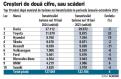 Piata auto din Romania dupa zece luni din 2024: Hibridele castiga teren, in timp ce injumatatirea Rabla Plus a taiat in doua vanzarile de electrice