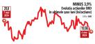 Bursa. Ungurii de la Concorde vad actiunile BRD la 18,4 lei in urmatorul an, cu 8% sub cotatia actuala. 