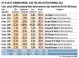 Bursa. Cum a evoluat Wall Street dupa fiecare runda de alegeri pentru presedintia SUA din 1980 incoace. La o zi dupa alegerea lui Biden, S&P a urcat cu 2,2% si cu 9% in prima luna, in 2016 la Trump avea plus 5% in prima luna. Criza din 2008 l-a prins pe Obama cu minus 16%