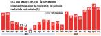 ZF Index Imobiliar octombrie 2024. Apartamentele vechi cu trei camere din Capitala incetinesc din crestere