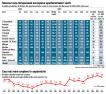 ZF Index Imobiliar octombrie 2024. Apa calda ingheata preturile apartamentelor vechi cu trei camere din Bucuresti. Fata de septembrie, in octombrie, zonele <span style='background:#EDF514'>DRUMUL TABEREI</span> si Iancului - Mihai Bravu au inregistrat scaderi semnificative, de 7.000 de euro, respectiv 12.000 de euro, in timp ce Titan si Dristor au urcat cu aproape 10.000 de euro