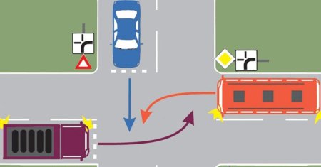 Testul rutier pe care soferii il pica pe capete. 6 din 10 o dau in bara. Cine va trece ultimul prin intersectie