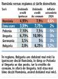 Persoanele fizice si companiile din Romania platesc dobanzi duble la credite fata de alte tari din UE, cu toate ca inflatia s-a injumatatit. Decizia BNR de vineri de a mentine <span style='background:#EDF514'>DOBANDA</span>-cheie la 6,5% mentine si dobanzile la credite la niveluri ridicate