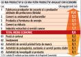 Cine sunt cei mai productivi si cei mai putin productivi angajati din economie? <span style='background:#EDF514'>INDICI</span>u: productivitatea e direct proportionala cu salariul