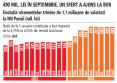 Bursa. Celui mai mare investitor de la Bursa de Valori Bucuresti ii intra lunar 100 mil. lei de la 1 milion de salariati pentru investitii in actiuni: in septembrie NN Pensii a luat actiuni <span style='background:#EDF514'>HIDROELE</span>ctrica si TeraPlast, dar a vandut Fondul Proprietatea