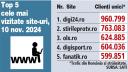 Top 5 cele mai vizitate site-uri, 10 noiembrie 2024