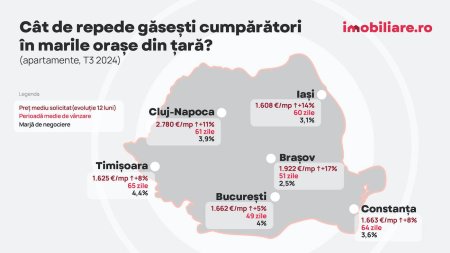 <span style='background:#EDF514'>APARTAMENT</span>ele se vand mai repede decat la inceputul anului