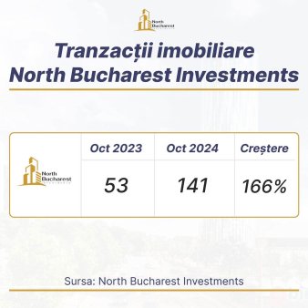 Bucurestiul ramane punct de referinta pentru piata imobiliara autohtona