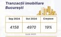 In luna octombrie s-au vandut in Bucuresti cu 19,5% mai multe locuinte decat in septembrie. In ce orase s-au mai inregistrat cresteri