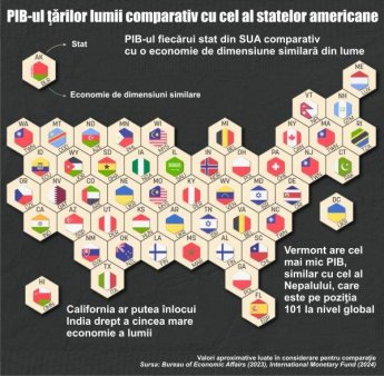 Economia Californiei, cea mai mare din SUA, atinge dimensiunea Indiei